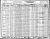 Isadore Markell 1930 Census