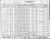 Louis Gladstein 1930 Census page 1