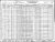 Louis Gladstein 1930 Census page 2