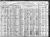 Manuel Barkin 1920 Census