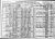 Simon Needle 1910 Census