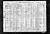Louis Gladstein 1920 Census Louis Gladstein 1920 Census